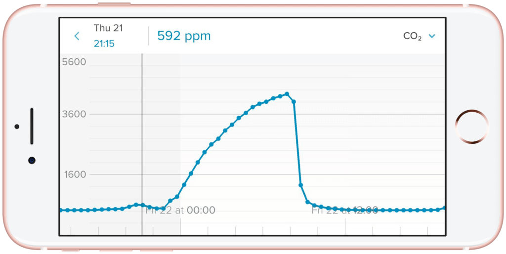 iphone-graph-without-1600w